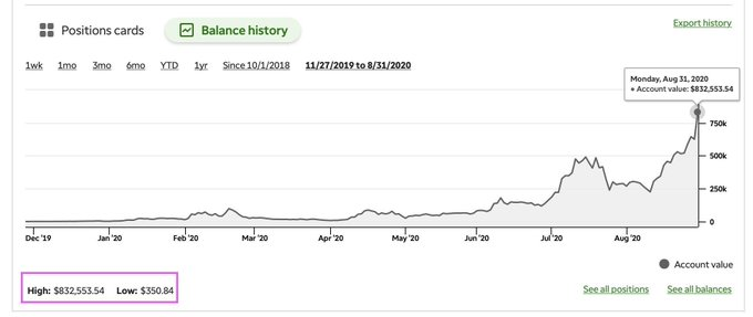 2 years ago, I turned $350 to almost $1,000,000+

Austin used the same strategy and grew $170 to over $30,000+ in a few months.  

I'll DM you for FREE cheatsheet to do this yourself:

1. Comment "Educate"
2.❤️this post
3. RESHARE with others