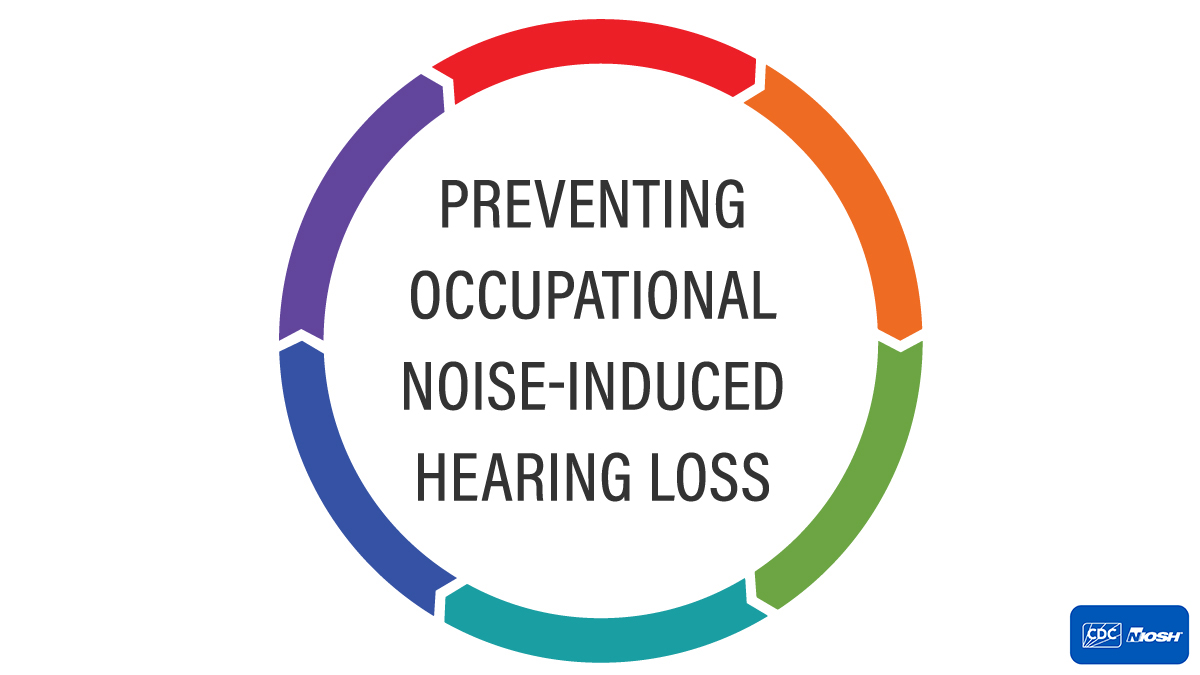 Noise is part of everyday life, but noise-induced hearing loss is preventable. Find tips to help employers and safety professionals protect workers from noise-induced hearing loss and create a safer, quieter workplace: bit.ly/4hdHCi5