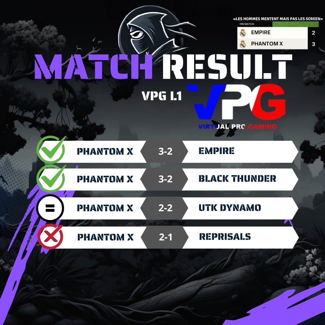 Semaine globalement positive, hormis le soir d'ePL, marqué par des absents compliquant les résultats, avec un premier match joué à 10.🤡. À noter la win contre Empire, à rejouer la semaine prochaine et oui on a eu le droit au litige nous aussi 😂