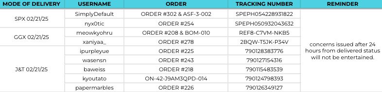 cooaextra's tweet image. #cooaupds  |  🚚 SHIPOUT NOTICE

hello! the following parcels have been shipped out today 🍀 you can also check our masterlist for the tracking numbers under "shipped out mail" sheet ✨ thank you for your trust and patience!

➡️ docs.google.com/spreadsheets/d…