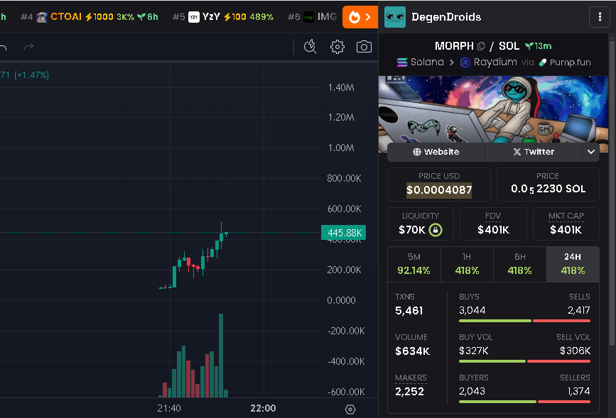 gigawhalesol's tweet photo. $MORPH could be a giga sender https://t.co/dYMBhUxqup
