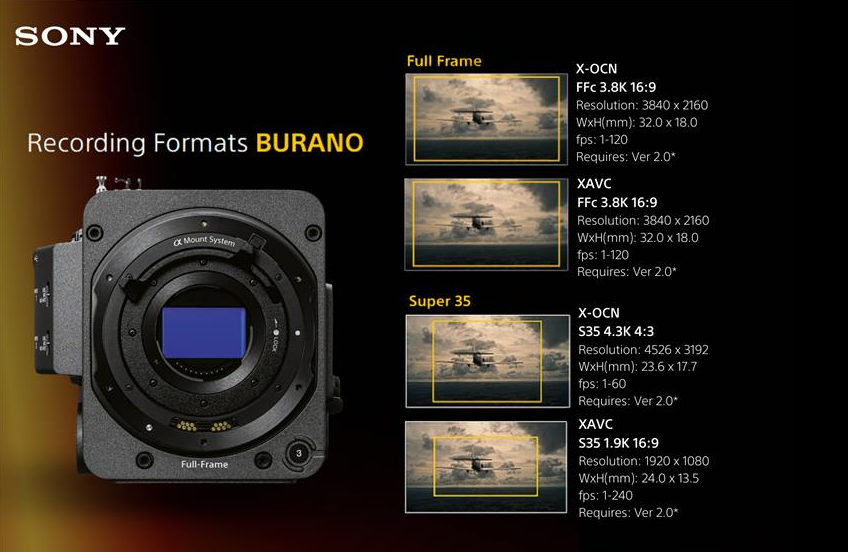 Visual_ImpactUK's tweet photo. Updated #SonyBURANO recording formats chart ready for the upcoming firmware update to be released in March.

We also have the Sony BURANO in stock and ready to dispatch: https://t.co/9YkBzPWzAG

#cinemacamera #cameradept #cinematographer #visualimpactuk https://t.co/hLkN4pqRLg