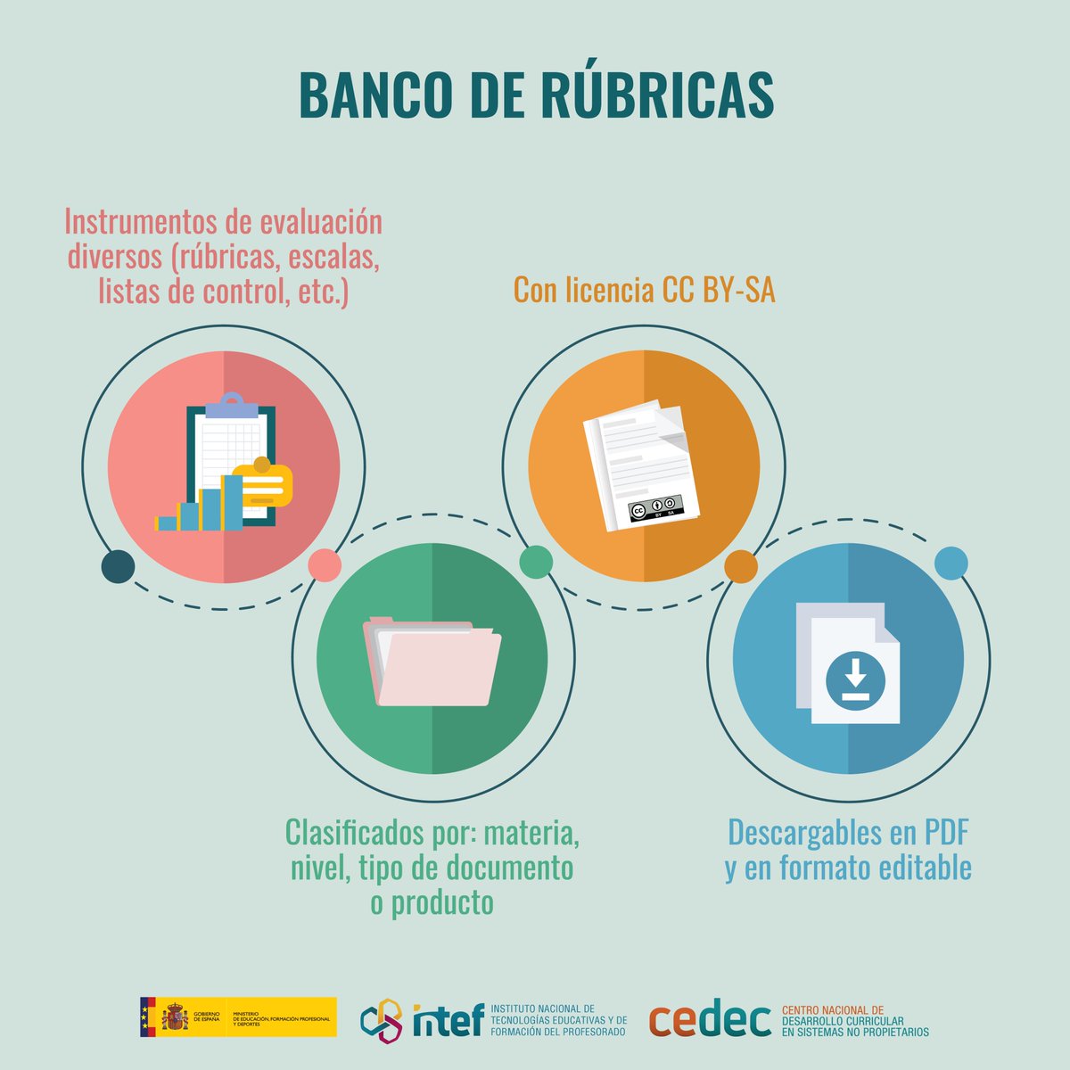 🗺️Visita el banco de rúbricas y otros documentos de <a href="/CeDeC_intef/">Cedec</a>

🙌Pone a disposición de los docentes todos los recursos de evaluación (rúbricas, escalas, listas de control, guías…) asociados al proyecto EDIA, de forma libre y abierta

👁️Descúbrelos en cedec.intef.es/banco-de-rubri…