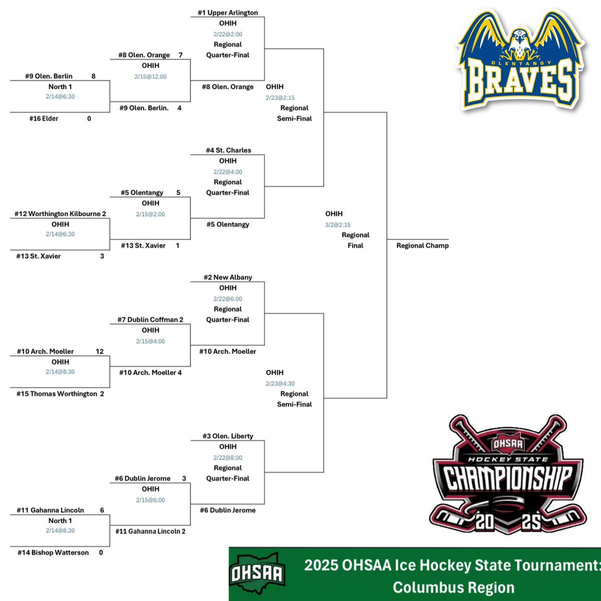Tomorrow is game day and your Braves are ready for the next battle in the bracket!