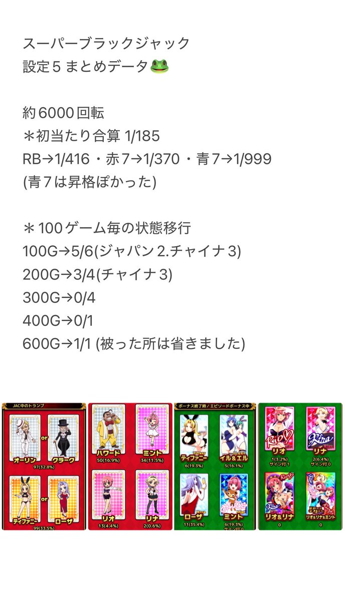 スーパーブラックジャック 高設定まとめデータ 設定5濃厚🐸 ✔️100G毎