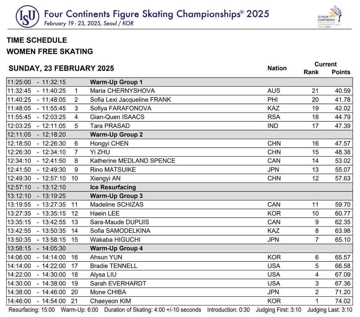 ahsun is currently in 6th place and will be skating first in the final group tomorrow at the 2025 four continents championships, at 2:06pm local time! ✨

#AhsunYun #윤아선