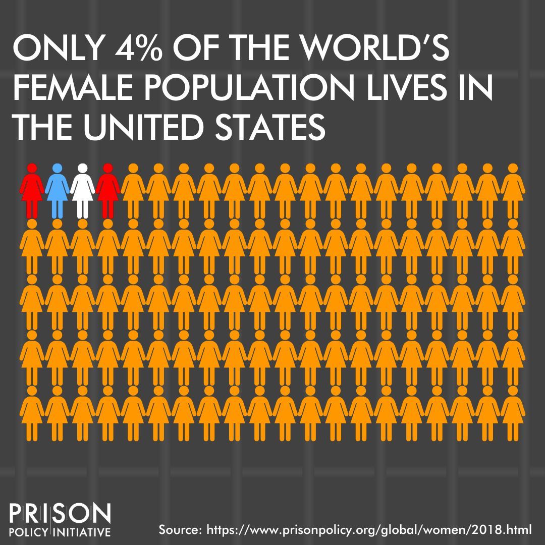 Prison Policy Initiative tweet media