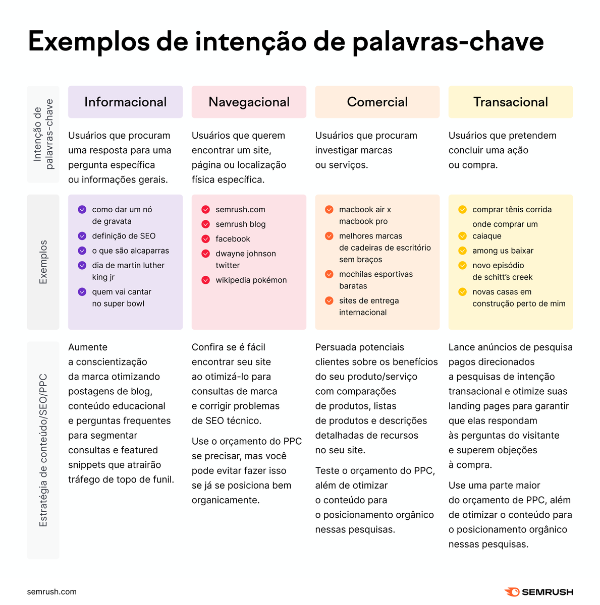 Vamos ligar alguns pontos sobre a intenção de palavra-chave 👇 
social.semrush.com/41h7X9Q.