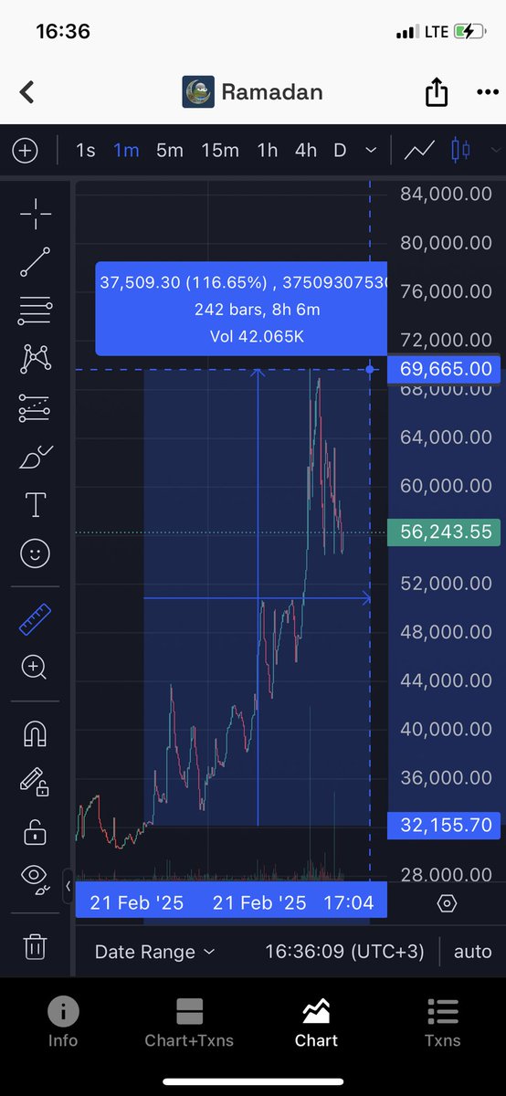 🚨Kripto Radarı 🎯 tweet media