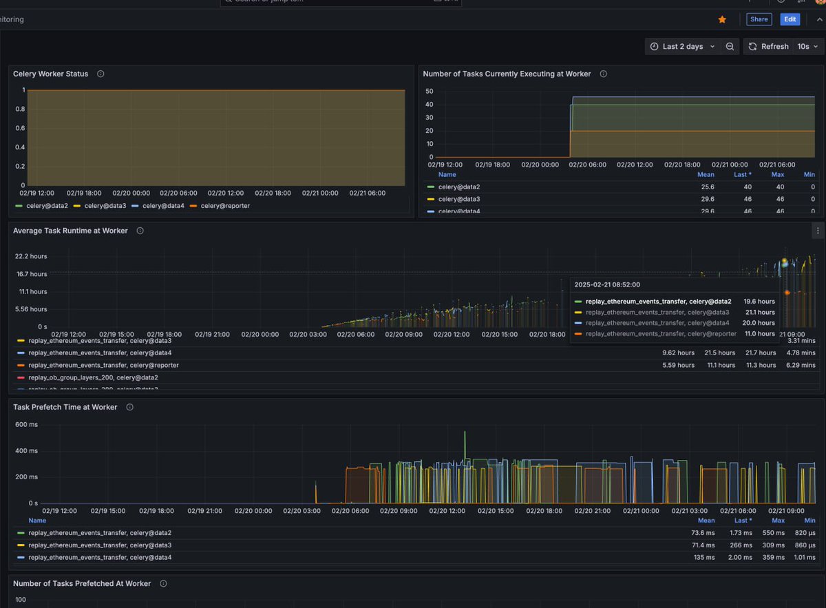 AIIA Finance 101: Bringing Quant Trading to Retail Investors 💡

Ever wondered what our data team is up to? 👀 
🧑‍💻We’re diving deep into the Ethereum blockchain, uncovering high-alpha quant strategies, and tracking game-changing opportunities before the crowd.

Stay ahead of the
