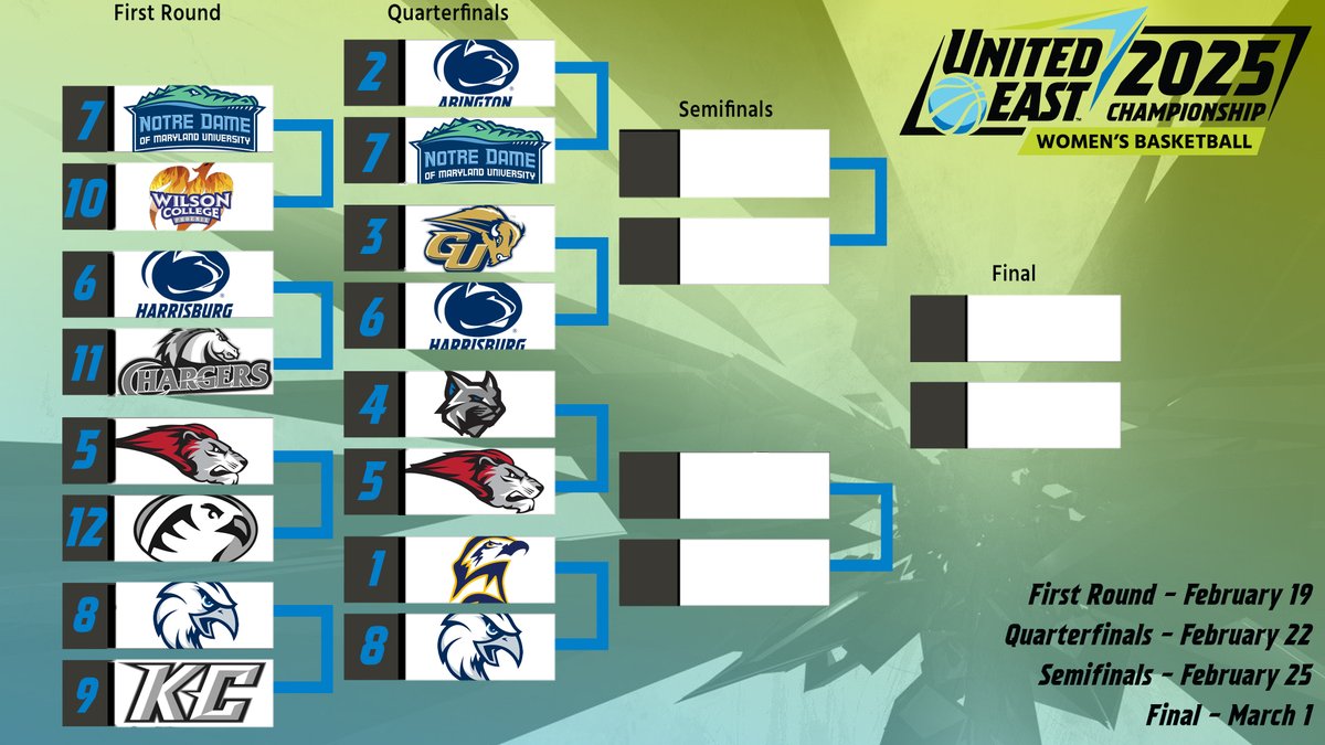 Tomorrow, a ticket to the semis is on the line! 🎟️🏀#D3hoops #RisingUnited

The Women's Basketball Championship quarterfinals tip off tomorrow with four games involving the top eight seeds! Find the matchups and times below

TOURNAMENT PAGE: gounitedeast.com/tournaments/?i…
