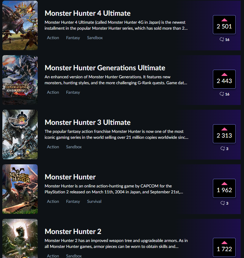 Rayla_MH's tweet image. There's a voting on GOG to potentially bring every MH game to the platform, and you have no idea how happy that would make me (among many other people I'd like to think)