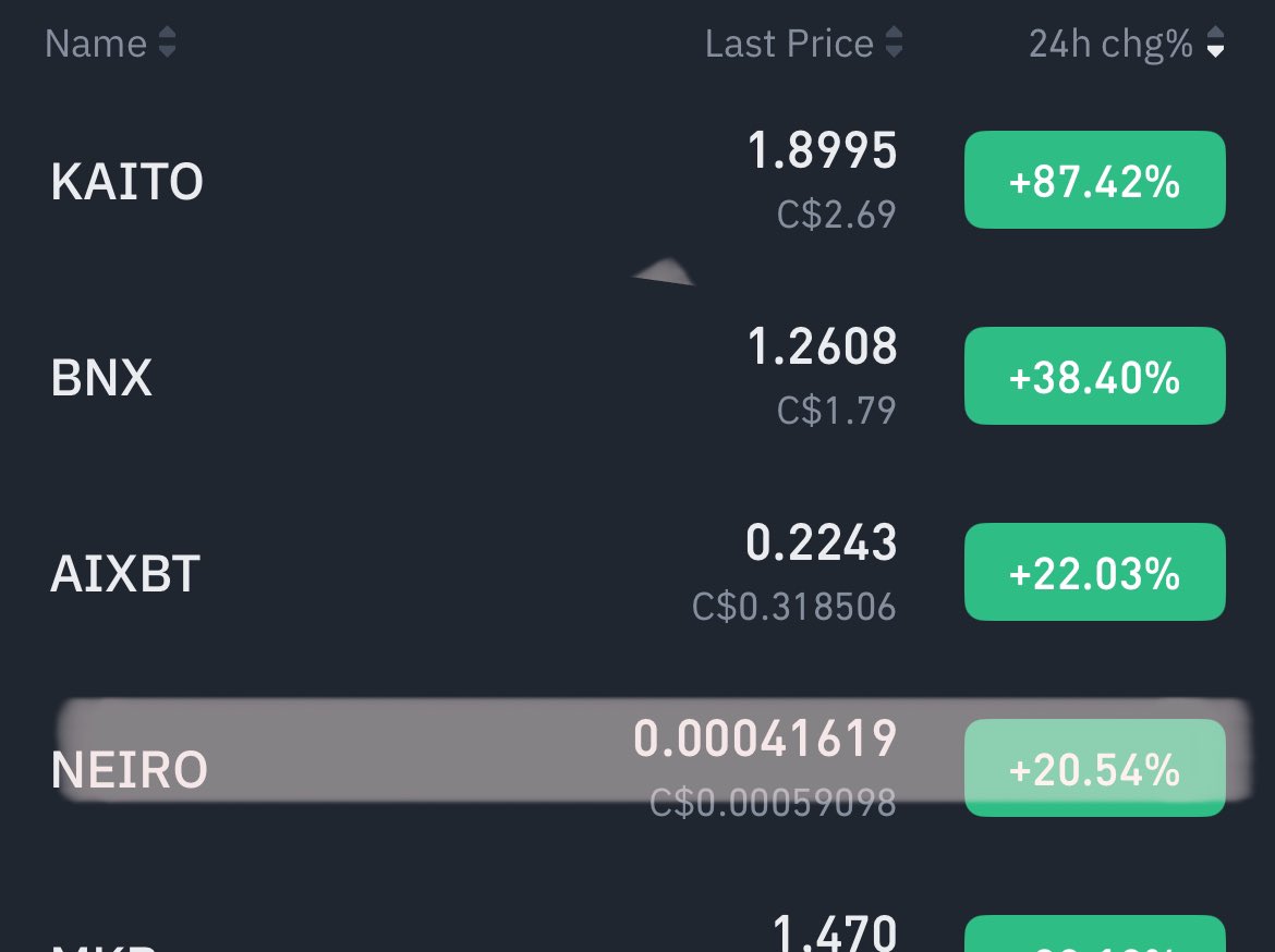 With the markets rallying a little, it’s $Neiro out of all memes on <a href="/binance/">Binance</a> that is performing with the top gainers 

The sister to doge is here to stay 

Do only good everyday || <a href="/neiro/">Neiro</a> 💛