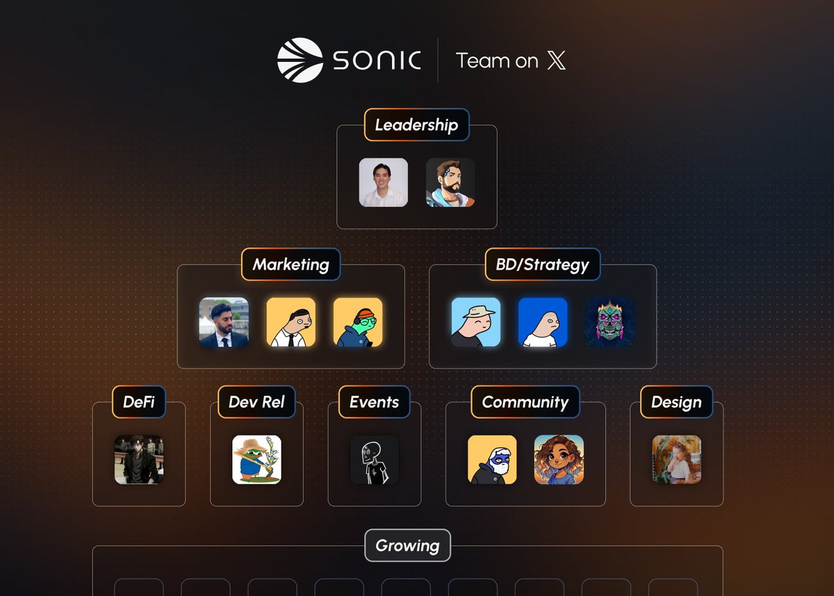 Web3Koala's tweet image. #Sonic 生态大盘点之 NFT篇
写在前面：本文不作为投资建议，请各位小伙伴和战壕里的战友DYOR

最近随着 $S 价格的急剧拉升，原 Fantom (FTM) 区块链，现重塑为Sonic的网络开始进入大家的视野。WEB 3考拉将会带着大家深入浅出，了解这个自称是最快的EVM链 —- Sonic…