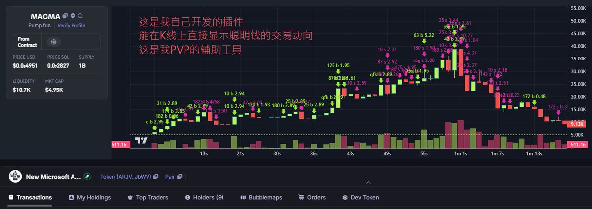 群友福利来了~!!!! 含金量极极极高的聪明钱包分享
一直以来我每天更新的聪明钱，总共有187个地址
这些地址全都主力打pumpfun内盘!
不但胜率高，而且买入点位好、交易量也不少的地址
有他们在打的盘，完全是pumpfun的流量密码

新手或小白的更加要留意，如果你看到一个盘表面数据非常好
