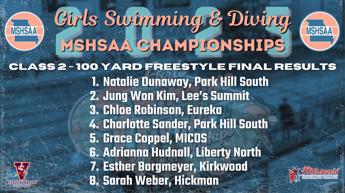 Final results for the Class 2 Girls 100 Yard Freestyle. Congratulations to all the participating athletes!