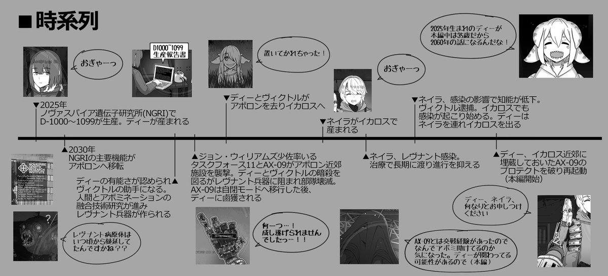 時系列まとめ。pixiv掲載版の記述準拠です。 