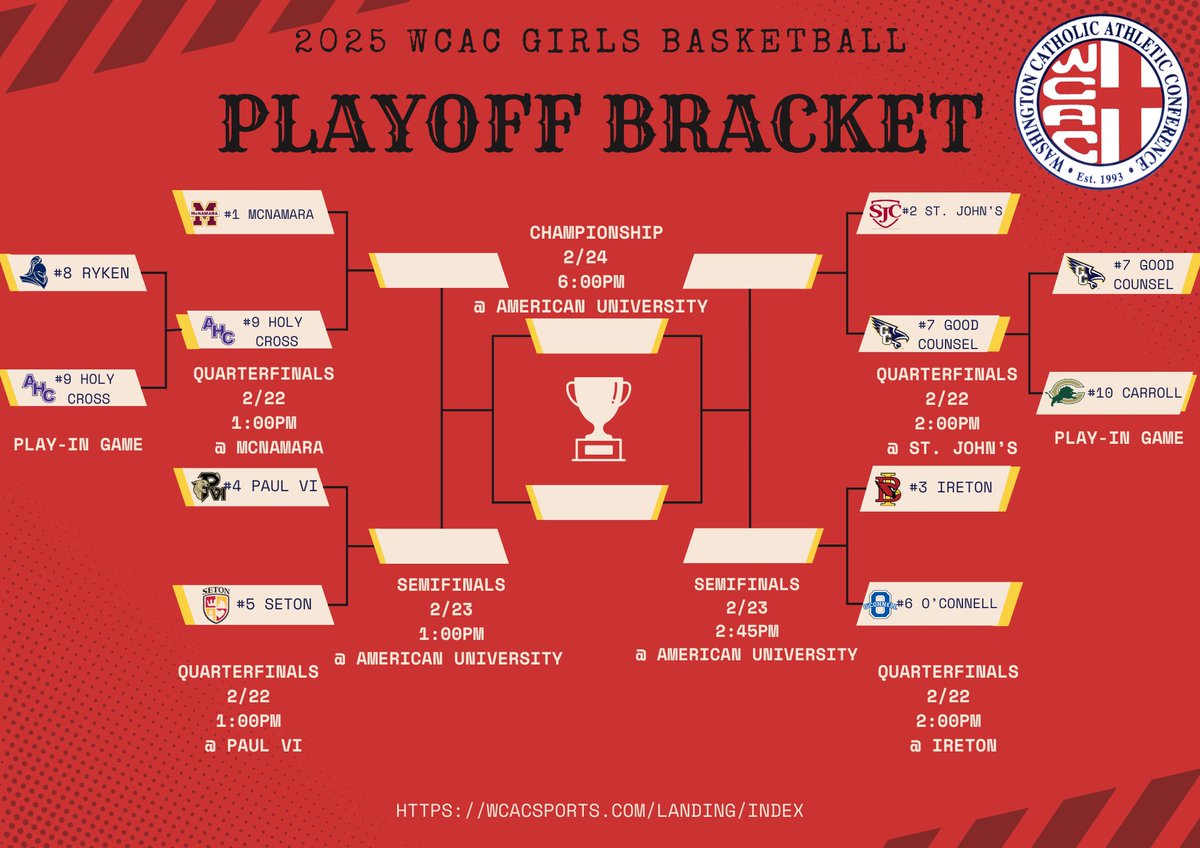 🚨The 2025 WCAC Playoff First Round Play-In Games Are Complete‼️

The matchups are set for both the girls and boys brackets🏀

Check out the updated brackets and get ready for an exciting set of quarterfinal games tomorrow🏆

#WCAC #WcacExcellence #WcacHoops #WCAC2025 #Playoffs