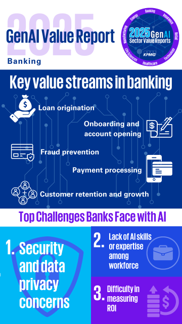gauravsfdc's tweet image. 56% of U.S. banking execs say AI is fundamentally reshaping their business. KPMG's new report offers insights on enabling, embedding & evolving AI. Discover how to drive transformation in your bank. Download here: bit.ly/41rNakb