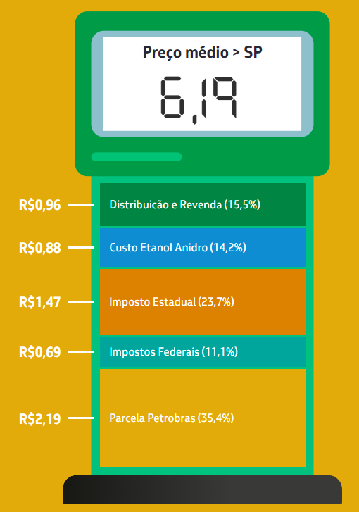 mgsuzano's tweet photo. @PedroCerize Print do site da Petrobras, faz uns 3 dias.
A Petrobras usa escala, não estão (ainda) mentindo.
A conferir... https://t.co/szD00JPva0