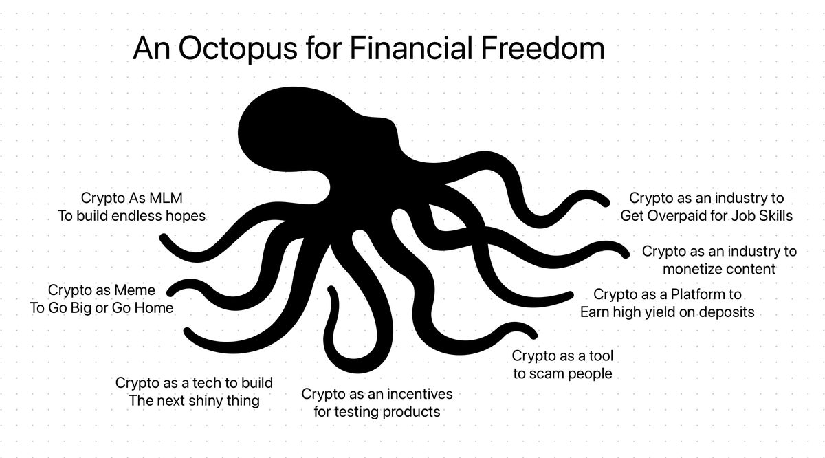hmalviya9's tweet image. crypto is an octopus for financial freedom.