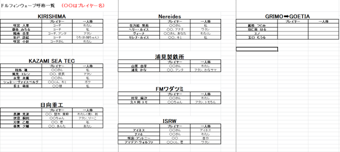 ドルフィンウェーブのキャラ一人称とコーチ(プレイヤー)の呼び方を軽くまとめてみた。
思い付きでやったから抜けがあるかも

みんなのドルウェブ絵まってるぜ!!!!!!! 