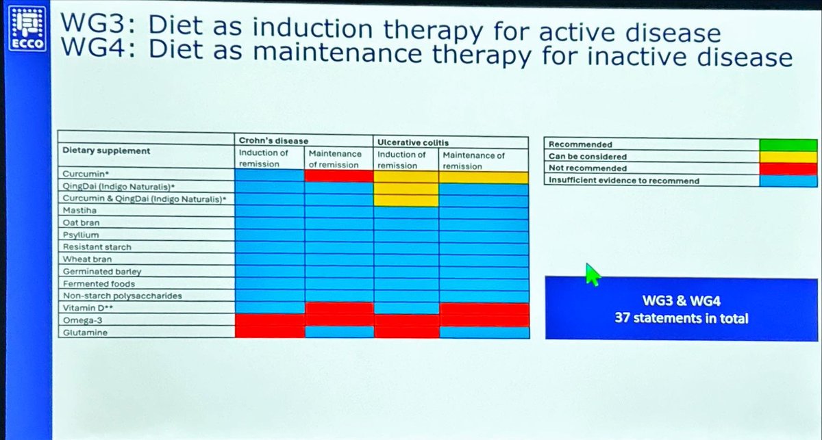 Nutritional Therapy for IBD (@ntforibd) on Twitter photo Evidence of dietary supplements on #IBD outcomes based on the available evidence
<a href="/PaedsRH/">Richard Hansen</a> <a href="/VaioSvolos/">Dr Vaios Svolos</a>
#ECCO2025 <a href="/D_ECCO_IBD/">D-ECCO</a> Evidence of dietary supplements on #IBD outcomes based on the available evidence
<a href="/PaedsRH/">Richard Hansen</a> <a href="/VaioSvolos/">Dr Vaios Svolos</a>
#ECCO2025 <a href="/D_ECCO_IBD/">D-ECCO</a>