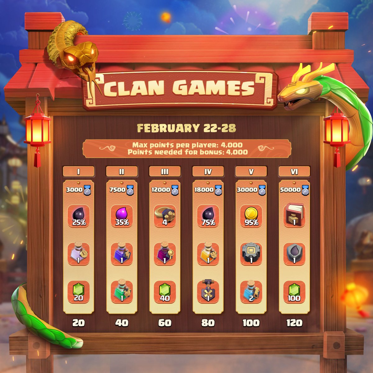 The Clan Gamesszzz are slithering around the corner! 🐍 Which rewards got your interest the most? 🧐