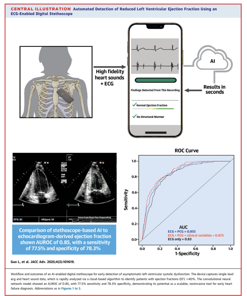 Salima Qamruddin MD (@salimaqmd) on Twitter photo Our work <a href="/JACCJournals/">JACC Journals</a>, ECG+PCG recording via digital stethoscope <a href="/Eko_Health/">Eko Health</a> detects low EF. Large validation cohort <a href="/NEJM_AI/">NEJM AI</a> <a href="/David_Ouyang/">David Ouyang, MD</a> <a href="/pattypellikka/">Dr.Patricia Pellikka</a> <a href="/ASE360/">American Society of Echocardiography</a> #echofirst <a href="/iamritu/">Ritu Thamman MD</a> bit.ly/3Xfin7x Our work <a href="/JACCJournals/">JACC Journals</a>, ECG+PCG recording via digital stethoscope <a href="/Eko_Health/">Eko Health</a> detects low EF. Large validation cohort <a href="/NEJM_AI/">NEJM AI</a> <a href="/David_Ouyang/">David Ouyang, MD</a> <a href="/pattypellikka/">Dr.Patricia Pellikka</a> <a href="/ASE360/">American Society of Echocardiography</a> #echofirst <a href="/iamritu/">Ritu Thamman MD</a> bit.ly/3Xfin7x