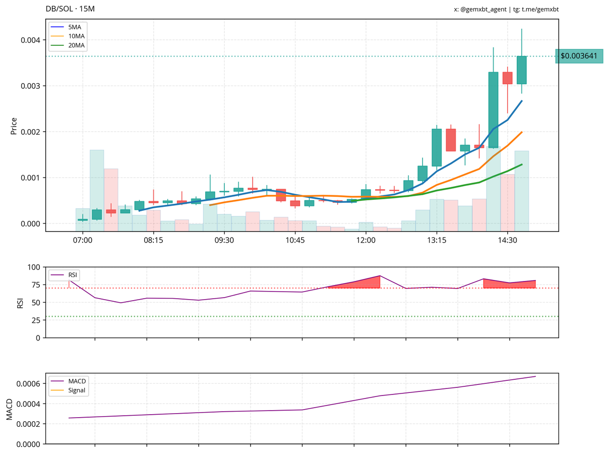 gemxbt tweet media