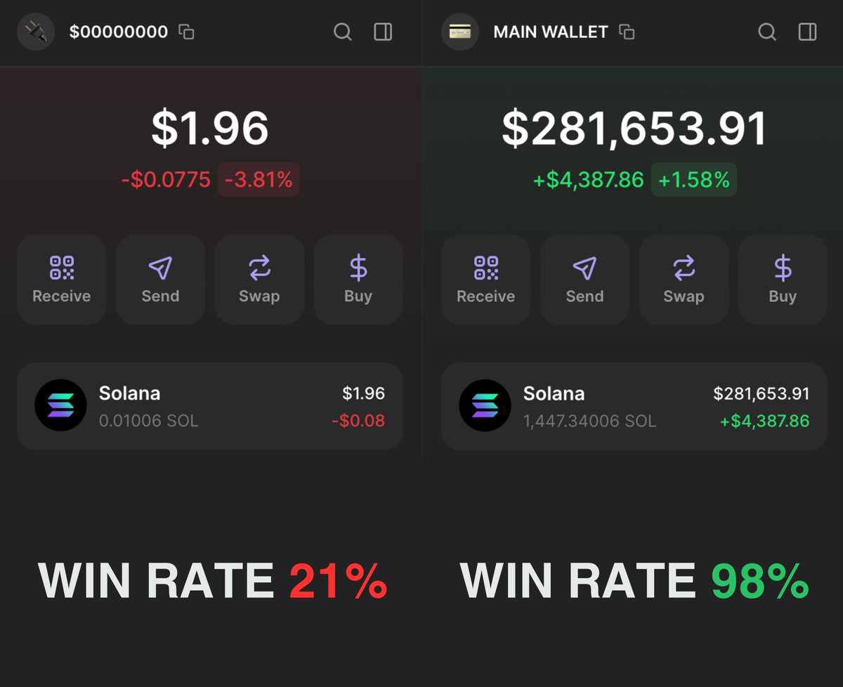 I went through 2.6K+ wallets to spot the real insiders.

Set a strict filter—only 4 made the cut...

Now, I just follow their moves and watch my portfolio grow.

U can do the same. Here’s how🧵👇