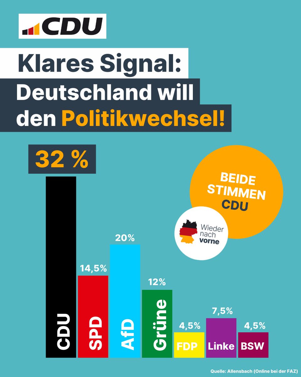 Wir kämpfen weiter! #Politikwechsel