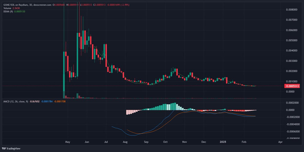 Lord_Gasca's tweet photo. Gaming on Solana

$GOME

🚀 $GOME is bringing together the world of meme coins in one epic game on $SOL! 🎮 From $DOGE to $PEPE, including $SHIBA, $BONK, $FLOKI, and many more, all communities are ready to have fun together! It’s the era of united meme coins: stronger, wilder, more united than ever! 💥
https://t.co/IOuUqzmnKN
Play now on Android and iOS and join the revolution!

8ULCkCTUa3XXrNXaDVzPcja2tdJtRdxRr8T4eZjVKqk