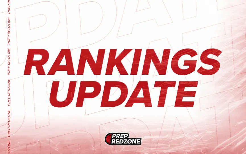 🏈The 2027 ND/SD Rankings Update are Live🏈

The most in depth football recruiting resource you will find in the Dakotas, we hit the gas hard with this update.

-Over 200+ ranked prospects between both states
-200+ prospects on our watchlists for both states
-Steady movement