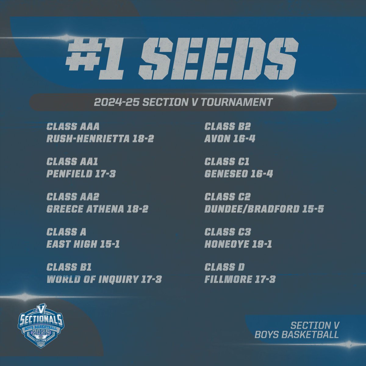 The #1 seeds are set, and the brackets are filled out! Who'll be taking home a championship brick from the Big House on March 7 and 8?

Find all of the brackets online: buff.ly/411ZRk0