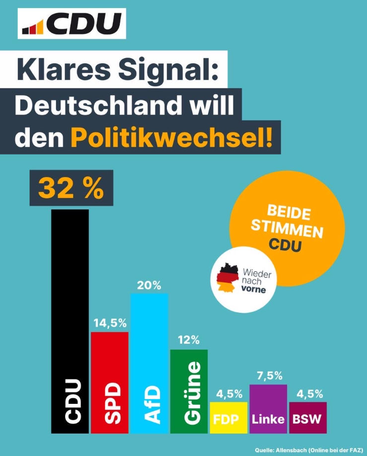 Klares Signal für den #Politikwechsel am 23. Februar! Beide Stimmen für die #CDU. ❌❌ Damit Friedrich #Merz Kanzler wird. #wiedernachvorne #MerzimFebruar