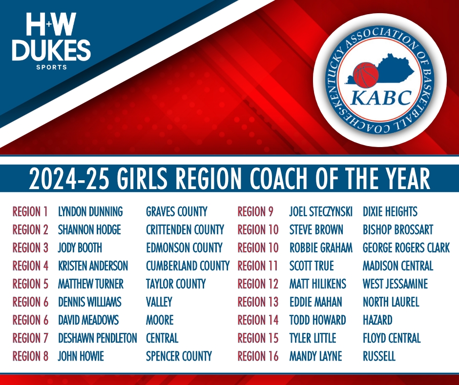 Congrats to Graves County's Hannah Glisson and Lyndon Dunning on being named KABC Region One Player and Coach of the Year.