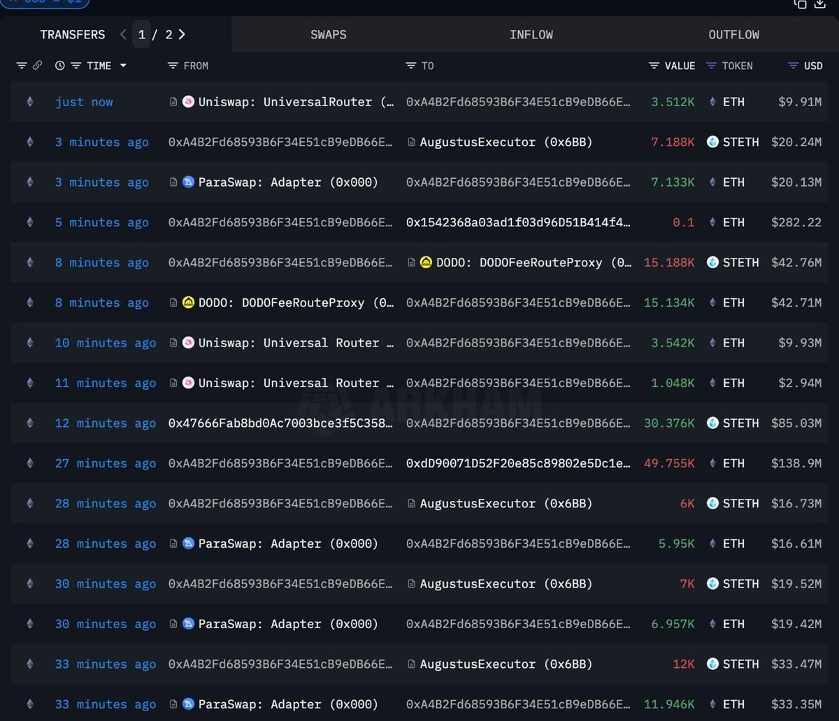 긴급] 바이비트에서 약 2조원 가량의의 해킹 의심 정황이 포착되었다고 합니다. 바이비트에서 약 2조원 가량의의 해킹 의심 정황이  포착되었다고 합니다. 진위여부는 알 수 없지만, 혹시 모르니 바이비트에 자금이 있으신 분들은 모두 출금하시기 바랍니다. •