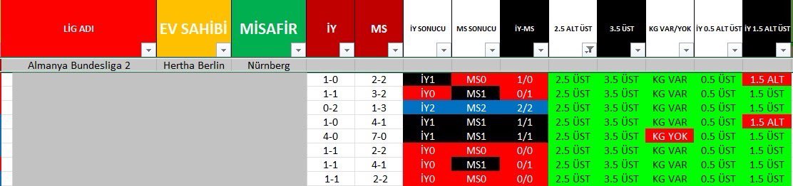 Golleri kovalacagımız bir karşılasma hakkını verırler umarım

♥️♥️♥️