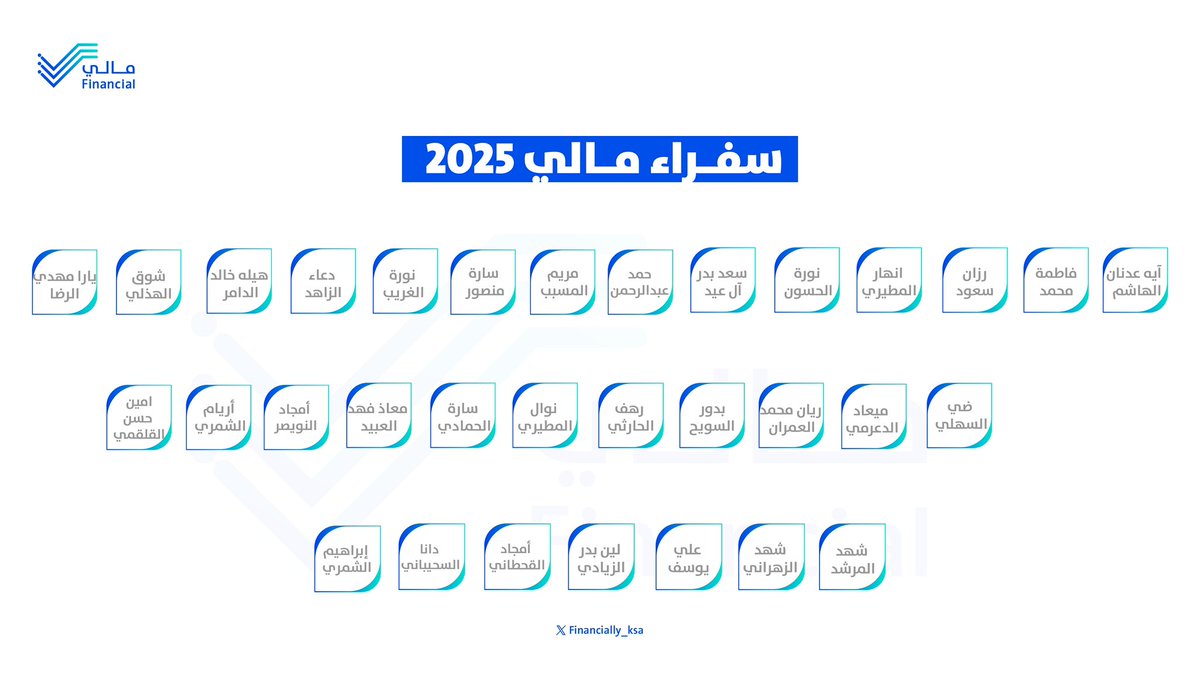 Financially_Ksa's tweet photo. نبارك لـ #سفراء_مالي انضمامهم الى #مبادرة_مالي 🚀

خطوة جديدة نحو الإلهام والتأثير 🌟. https://t.co/pKbMBYTKFT