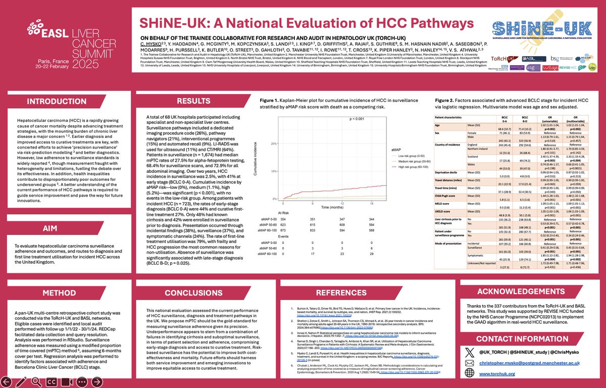 ToRcH-UK (@uk_torch) on Twitter photo Delighted to share insights from the <a href="/SHiNEUK_study/">SHiNE-UK</a> at <a href="/EASLnews/">EASLnews</a> #LiverCancerSummit
A massive thanks to the 337 collaborators across the UK 🫶🏼
& support from <a href="/REVISE_HCC/">REVISE HCC</a> <a href="/NHSEngland/">NHS England</a> <a href="/MFT_Research/">MFT Research and Innovation</a> <a href="/FBMH_UoM/">UoM Biology, Medicine and Health</a> <a href="/BASLedu/">BASL education feed</a> <a href="/BritSocGastro/">BSG</a> <a href="/GutsCharityUK/">Guts UK Charity</a> <a href="/WAGE_media/">WAGE</a> <a href="/ulstergastro/">Ulster Society of Gastroenterology</a> Delighted to share insights from the <a href="/SHiNEUK_study/">SHiNE-UK</a> at <a href="/EASLnews/">EASLnews</a> #LiverCancerSummit
A massive thanks to the 337 collaborators across the UK 🫶🏼
& support from <a href="/REVISE_HCC/">REVISE HCC</a> <a href="/NHSEngland/">NHS England</a> <a href="/MFT_Research/">MFT Research and Innovation</a> <a href="/FBMH_UoM/">UoM Biology, Medicine and Health</a> <a href="/BASLedu/">BASL education feed</a> <a href="/BritSocGastro/">BSG</a> <a href="/GutsCharityUK/">Guts UK Charity</a> <a href="/WAGE_media/">WAGE</a> <a href="/ulstergastro/">Ulster Society of Gastroenterology</a>