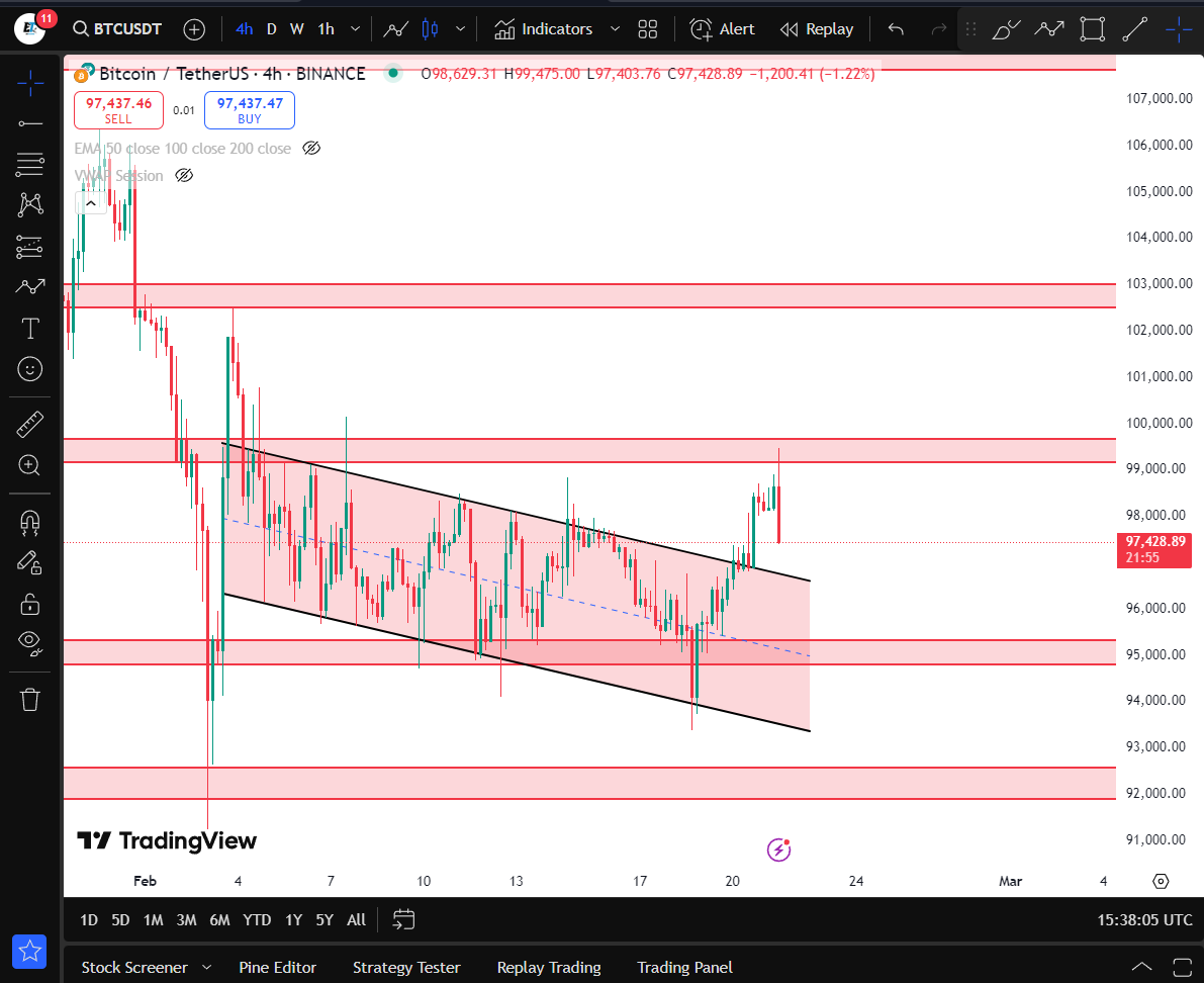 #BTC $BTC
صاحبنا اخترق القناة واعاد اختبارها ورد الفعل عن المقاومه تحس حد ضربه بالنار 🤣🤣🤣
السيوله ميته