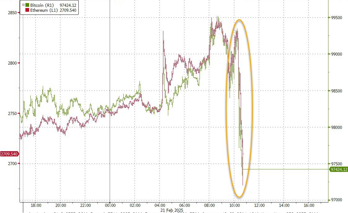 zerohedge's tweet photo. You will never guess what happened at exactly 10 am https://t.co/y9jJdBFkPn