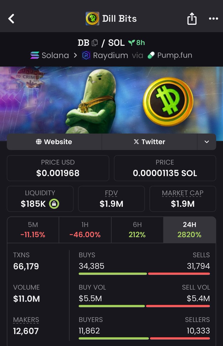 ₿alien tweet media