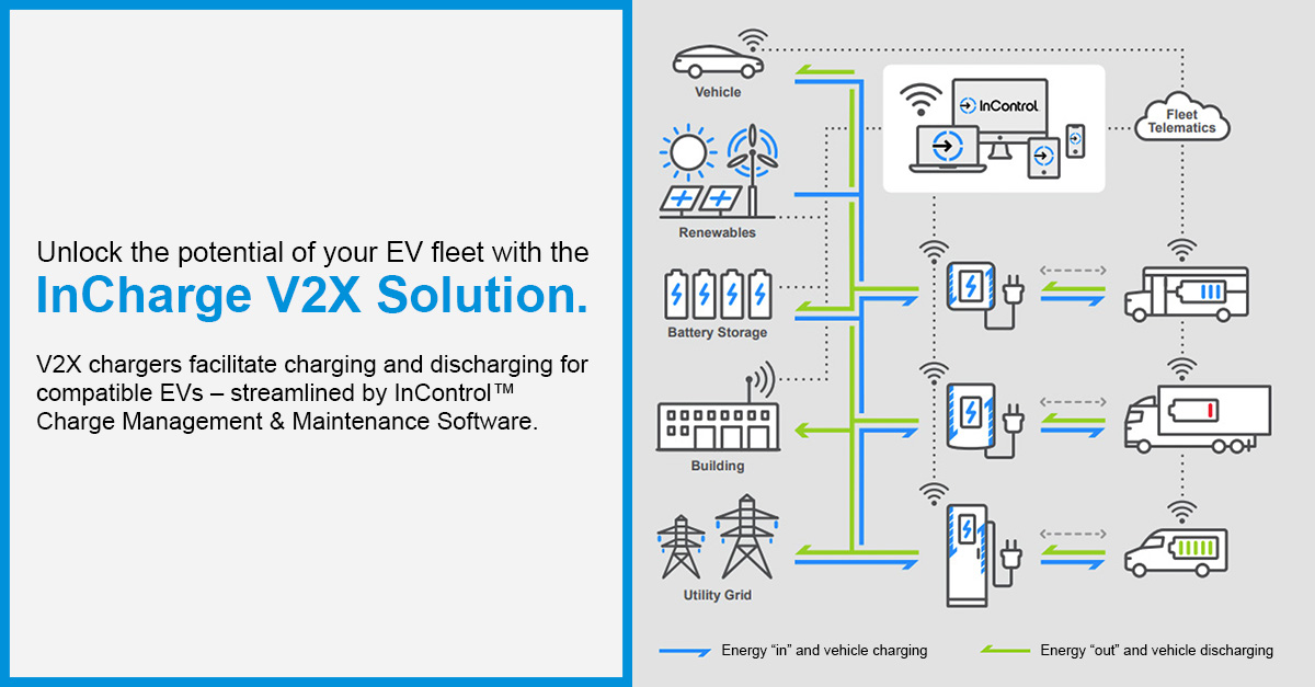InCharge Energy tweet media