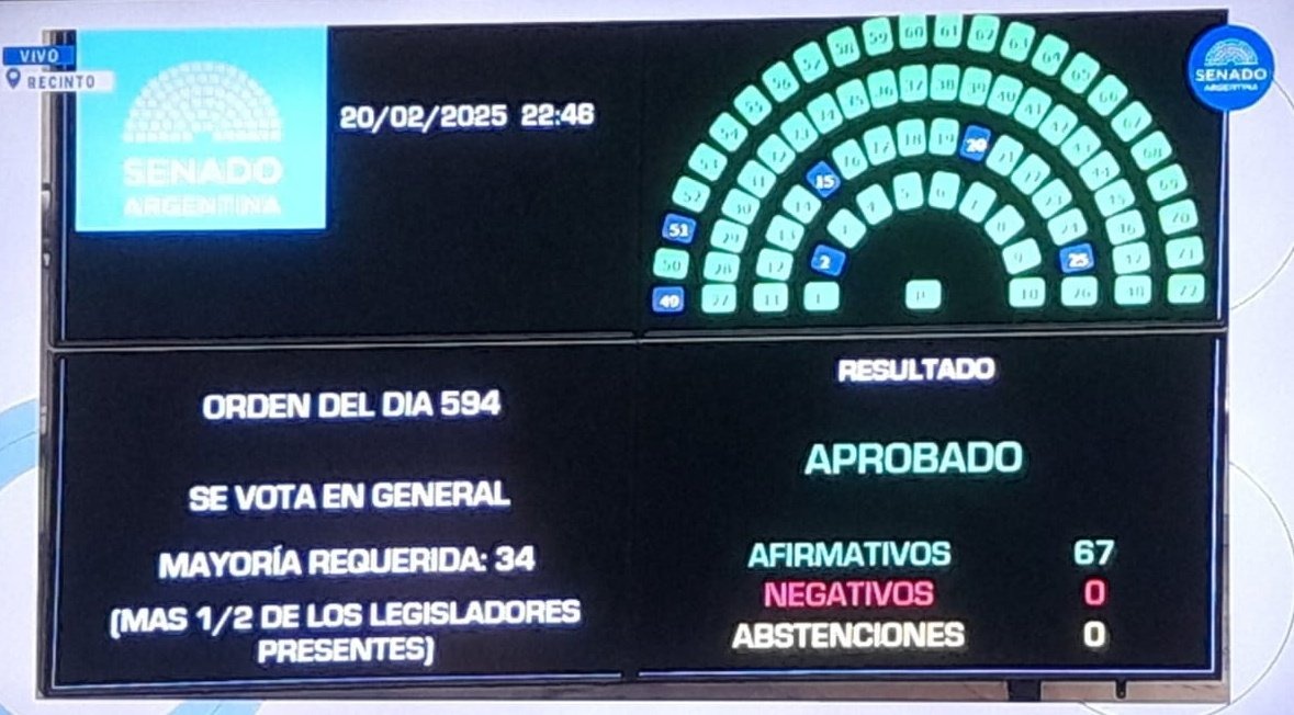 En este gobierno el CAMBIO ES LEY
Se aprobó REITERANCIA, la LEY ANTIMAFIAS y el JUICIO EN AUSENCIA, tres medidas importantísimas para combatir el crimen y hacer justicia.
Con <a href="/PatoBullrich/">Patricia Bullrich</a> y <a href="/JMilei/">Javier Milei</a> el que las hace las paga, porque el garantismo llegó a su fin.