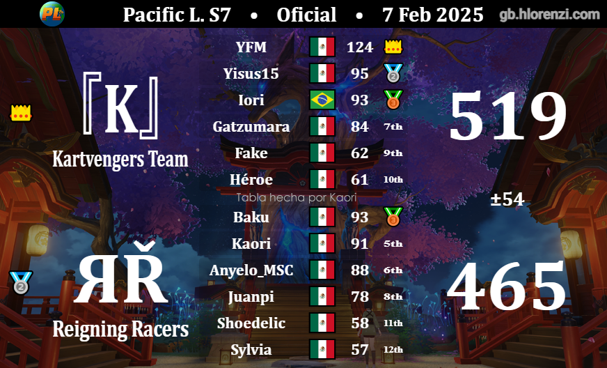 Reigning Racers tweet media