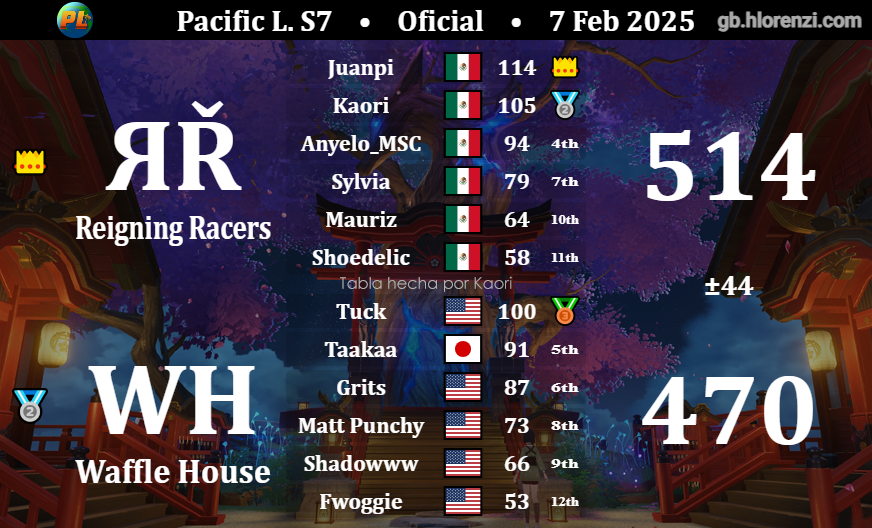 Reigning Racers tweet media