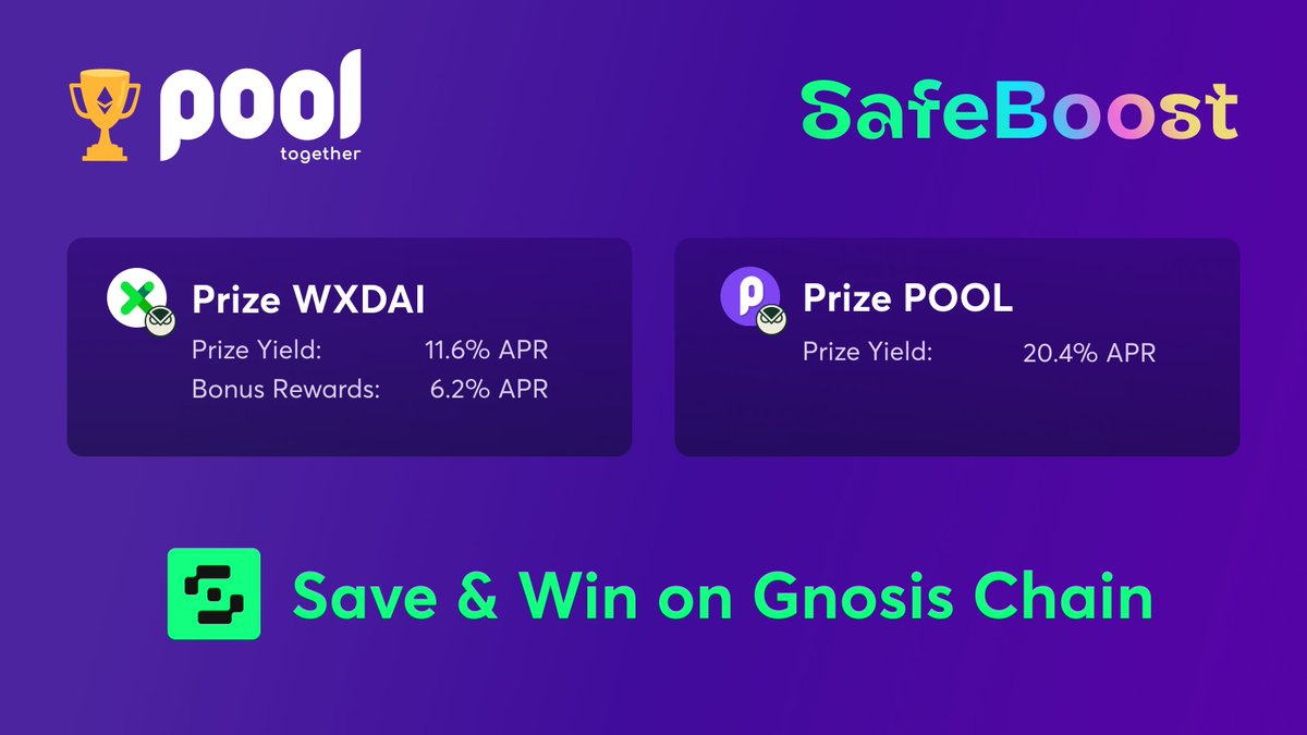 PoolTogether (@pooltogether_) on Twitter photo β¨ SafeBoost Launch Partner β¨
Use your <a href="/safe/">Safe.eth</a> account to deposit into the DAI and POOL prize vaults on <a href="/gnosischain/">Gnosis Chain π¦</a>.
β¨ Win prizes
β¨ Earn bonus rewards
β¨ Start accruing points
Plus, 10,000 POOL will be distributed among all participants at the end of the campaign!
What do β¨ SafeBoost Launch Partner β¨
Use your <a href="/safe/">Safe.eth</a> account to deposit into the DAI and POOL prize vaults on <a href="/gnosischain/">Gnosis Chain π¦</a>.
β¨ Win prizes
β¨ Earn bonus rewards
β¨ Start accruing points
Plus, 10,000 POOL will be distributed among all participants at the end of the campaign!
What do