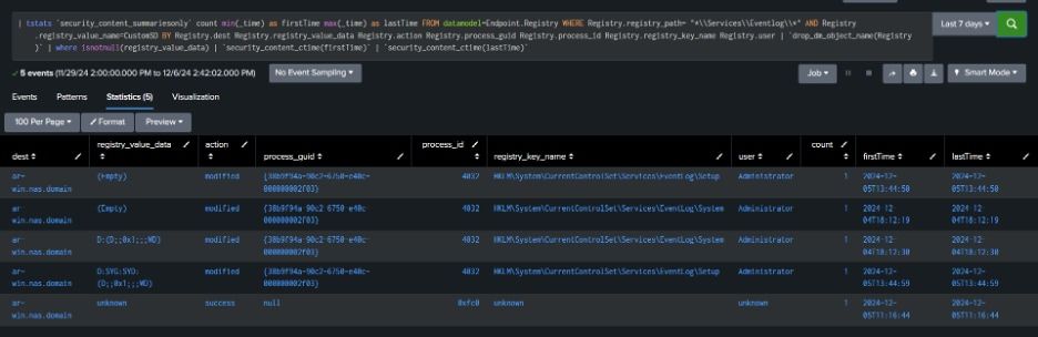 The Haag™ (@m_haggis) on Twitter photo 🔐 Windows Security and SDDL: What You Need to Know 🔐
Windows permissions misconfigurations are a goldmine for attackers, and SDDL (Security Descriptor Definition Language) remains one of the most overlooked yet exploitable areas in Windows security. 🚨
<a href="/nas_bench/">Nasreddine Bencherchali</a> and I break 🔐 Windows Security and SDDL: What You Need to Know 🔐
Windows permissions misconfigurations are a goldmine for attackers, and SDDL (Security Descriptor Definition Language) remains one of the most overlooked yet exploitable areas in Windows security. 🚨
<a href="/nas_bench/">Nasreddine Bencherchali</a> and I break